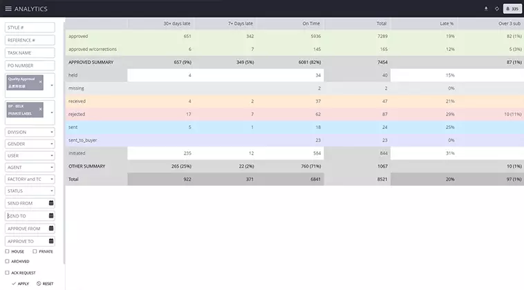 PLM for fashion - Analytics module