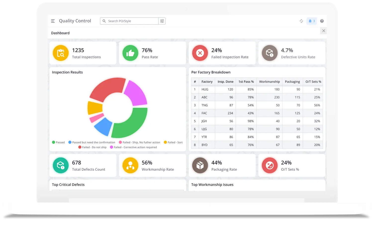 PLM for fashion - Analytics